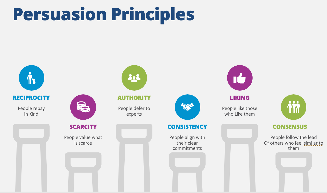 examples of 6 ways of influence in action