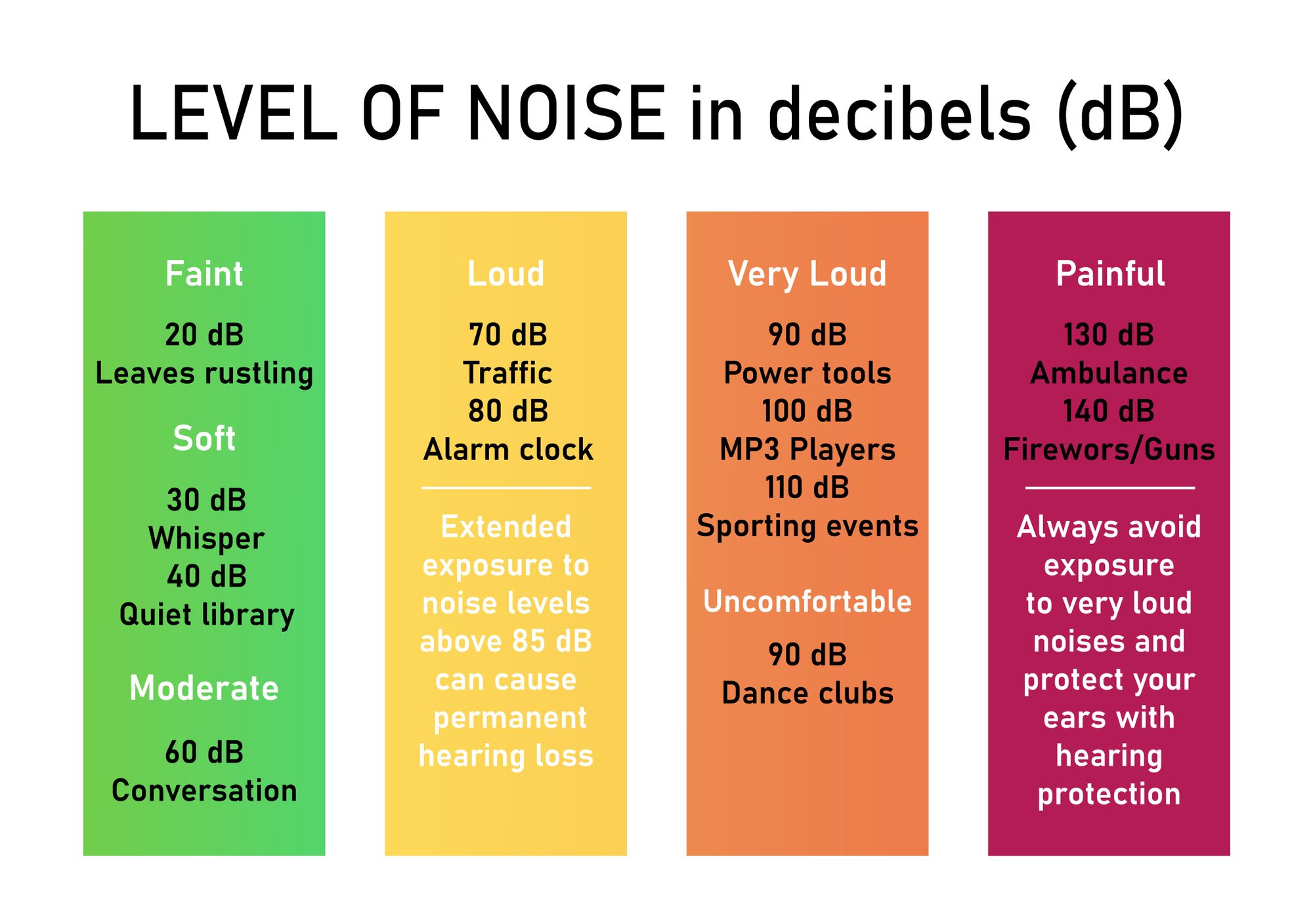 examples of 85 decibels and hearing risks