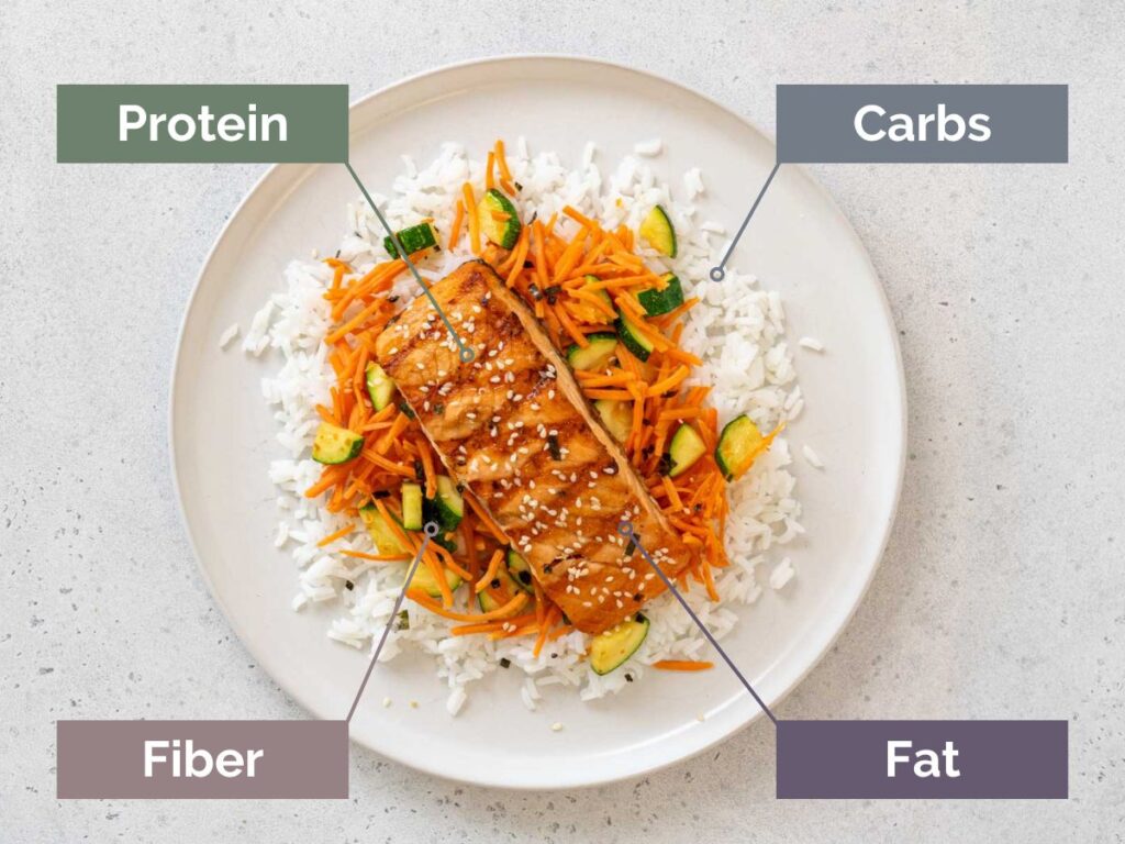 examples of a balanced meal for every day