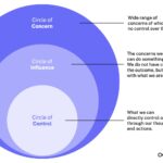 examples of a circle of influence for success