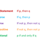 Examples of a Conditional Statement Explained examples of a conditional statement explained