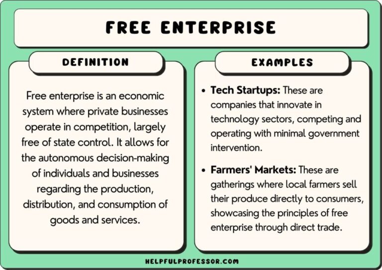 Different Innovations Examples Examples of a Free Market Economy in Action