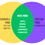 Examples of a Reasonable Mind in Action examples of a reasonable mind in action