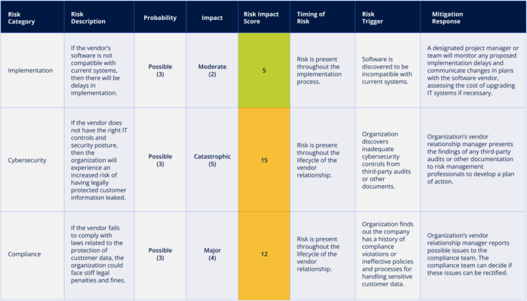 Examples of a Risk Management Plan