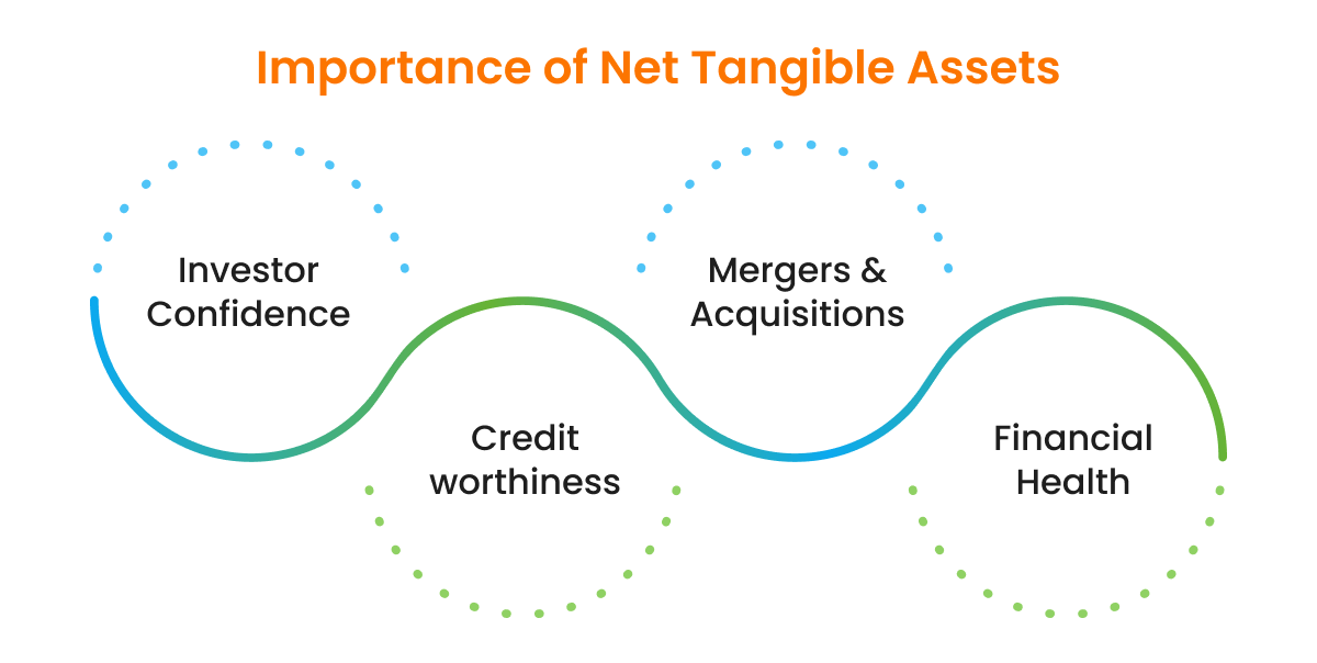 examples of a tangible item a business owns for success