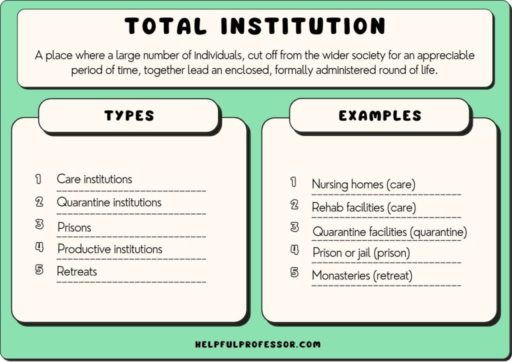 examples of a total institution except