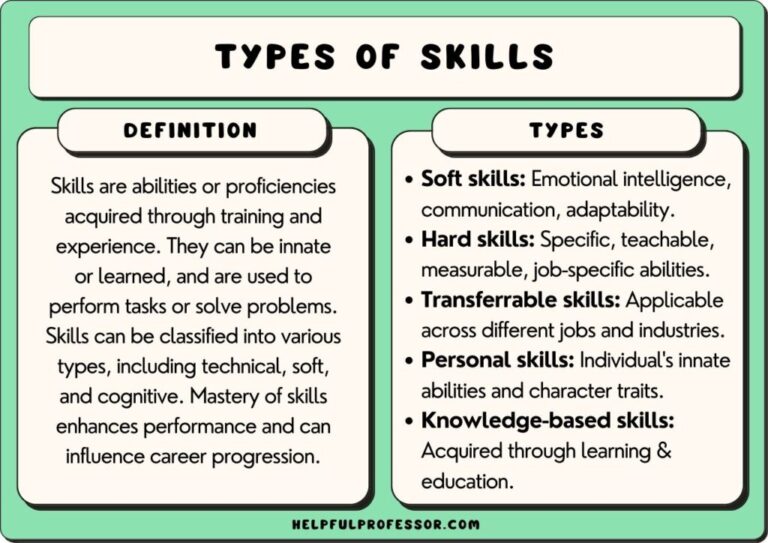 Examples of Abilities: Select Three Key Options