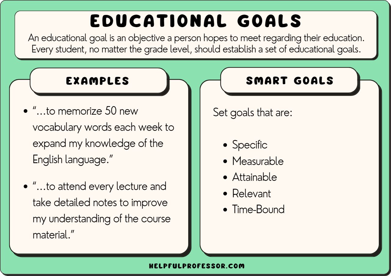 examples of academic goals for middle school students 1