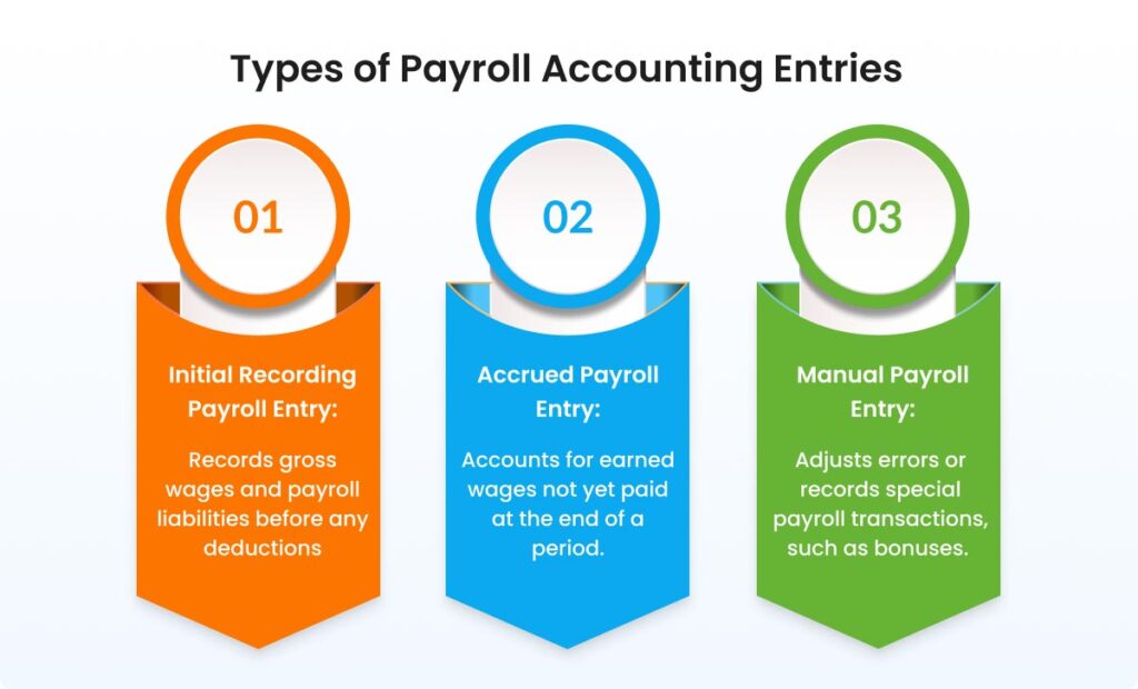 examples of accounting payroll for your business