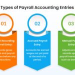 Examples of Accounting Payroll for Your Business examples of accounting payroll for your business
