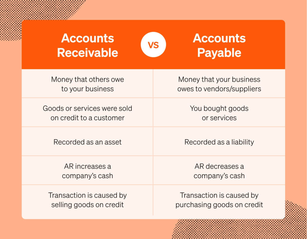 examples of accounts payable management strategies