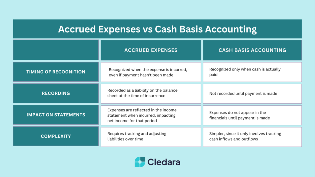 examples of accrual accounting you should know