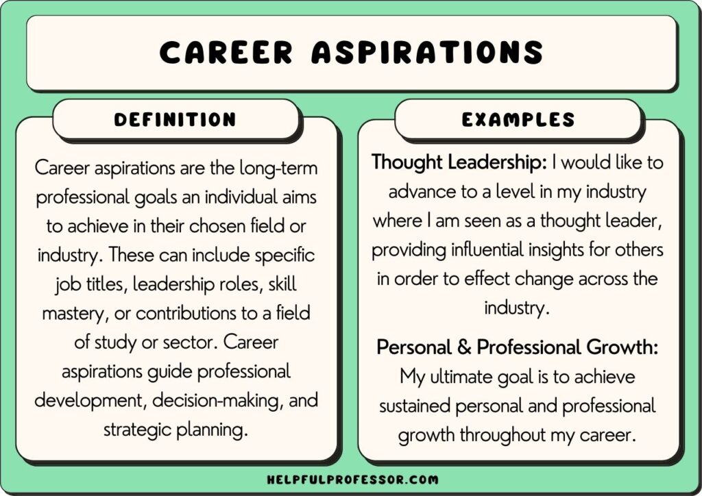 examples of achieving your dream job
