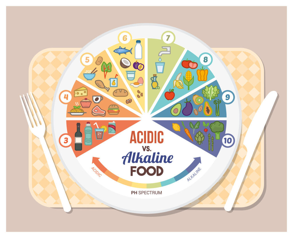examples of acidic foods and their health benefits