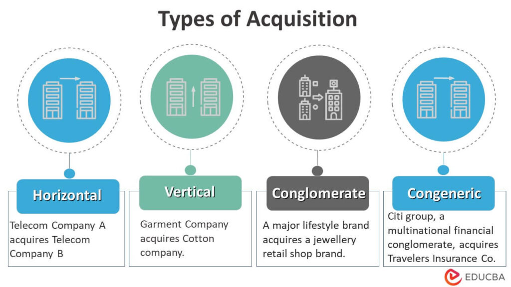 examples of acquisition and their impact on business