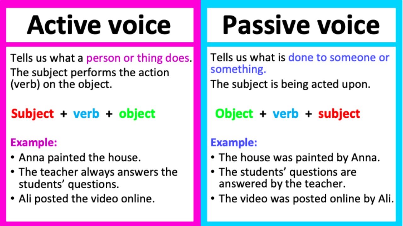 examples of active and passive voice rules explained