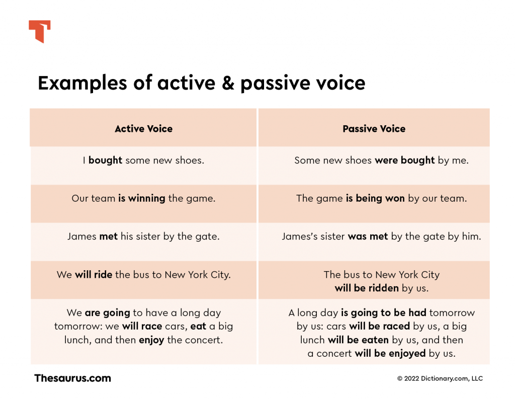 examples of active vs passive voice for clear writing