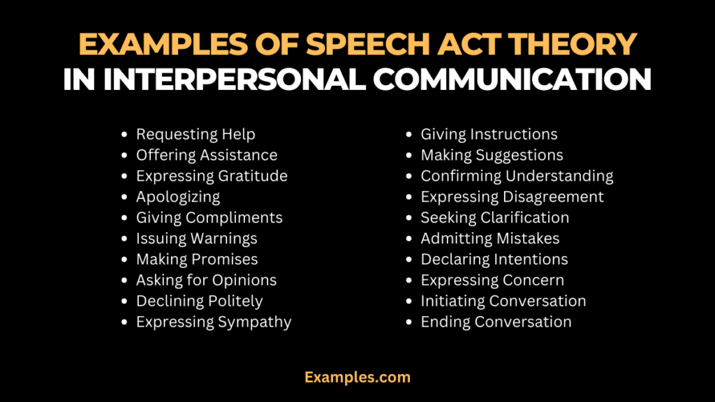 examples of acts of speech that shape communication