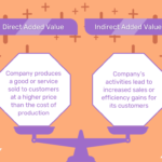 Examples of Adding Value to a Company examples of adding value to a company