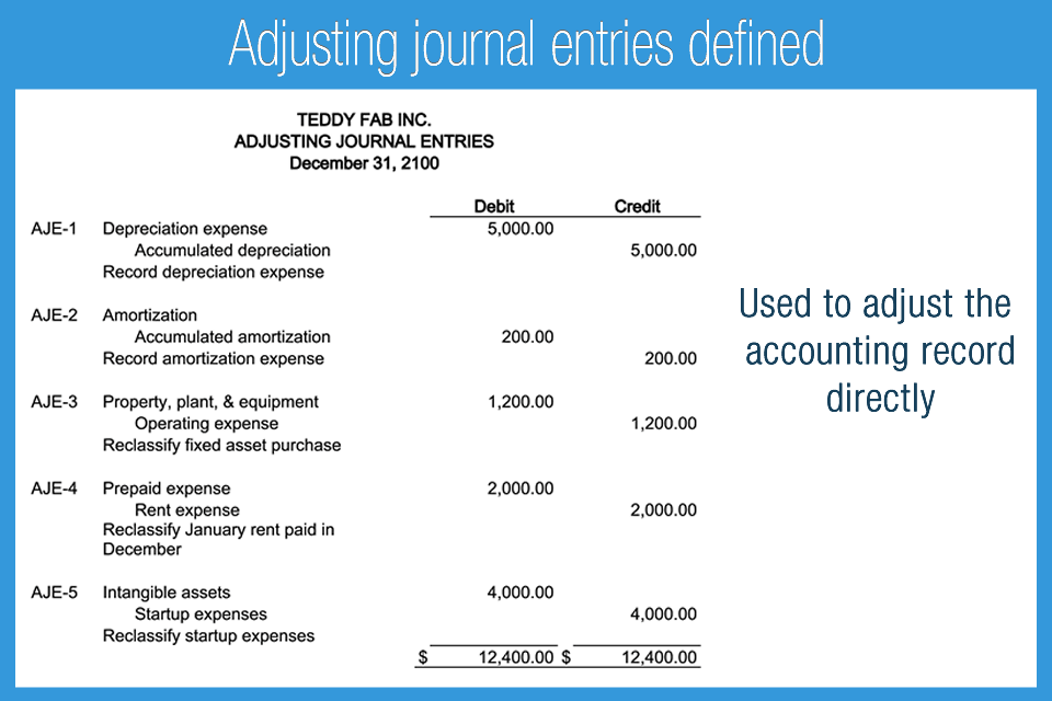 examples of adjusting journal entries in accounting