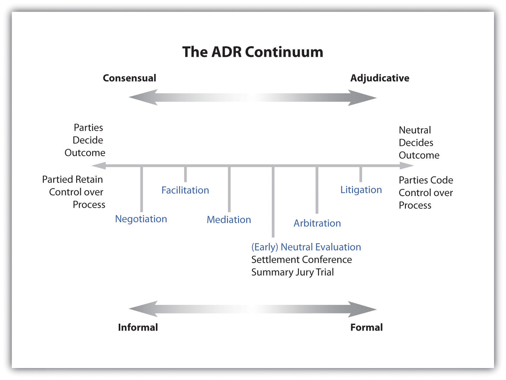 examples of adr effective conflict resolution strategies