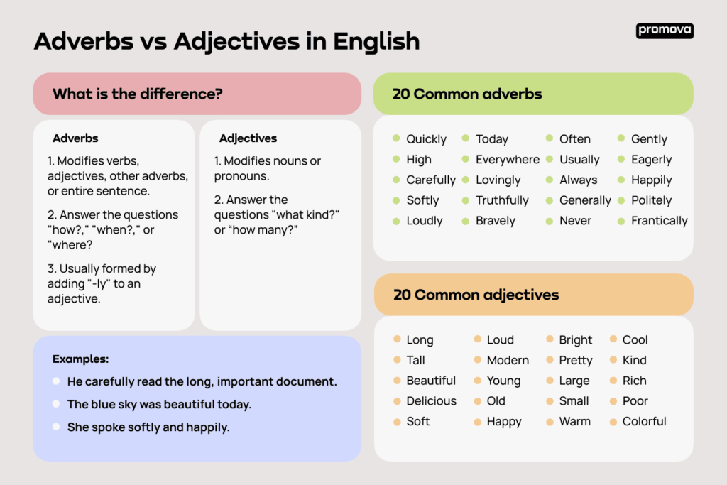 examples of adverb vs adjective for better writing