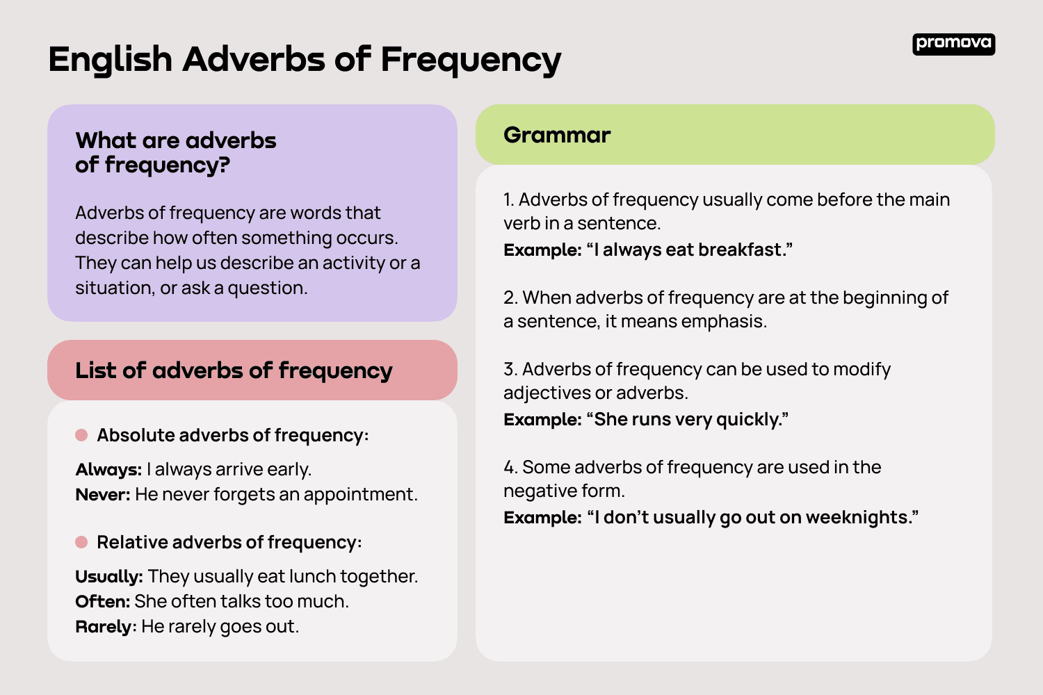 examples of adverbs of frequency to enhance your communication