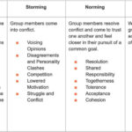 examples of affinity groups for connection