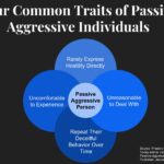 examples of aggressive behavior in daily life