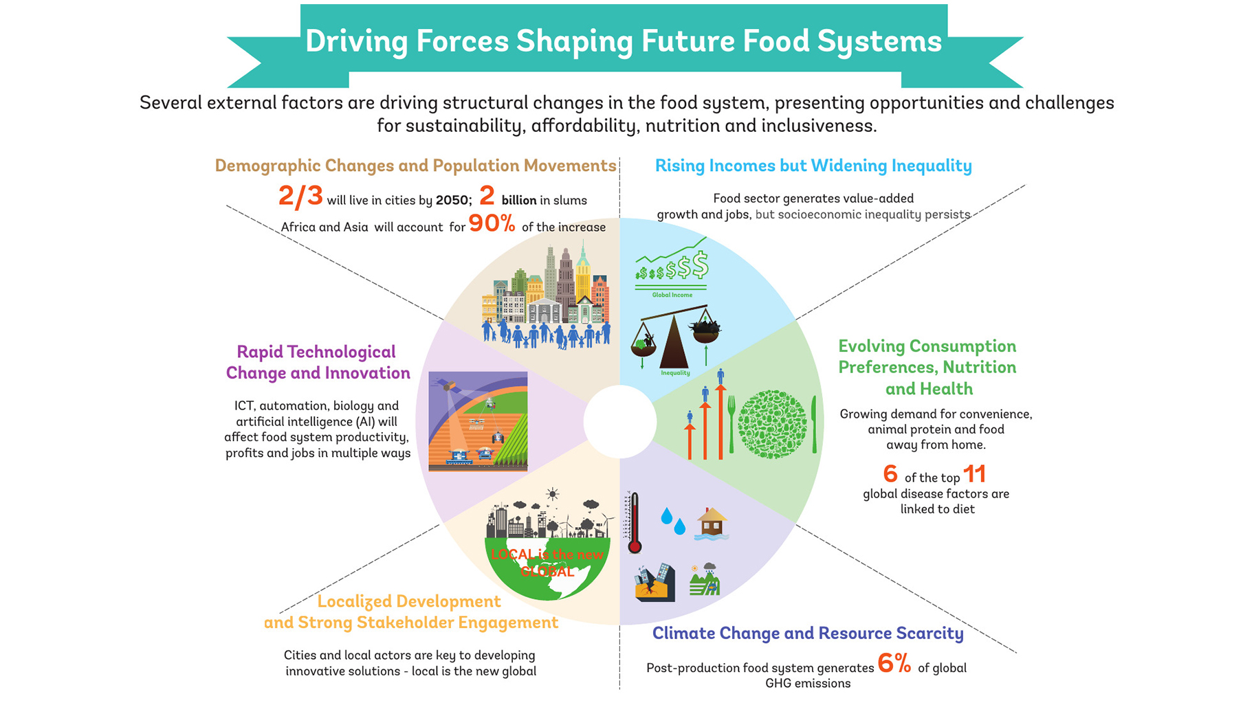 examples of agribusiness shaping global food systems