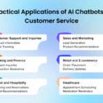 examples of ai chatbots transforming user interaction