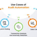 Examples of AI in Accounting Transforming Business examples of ai in accounting transforming business