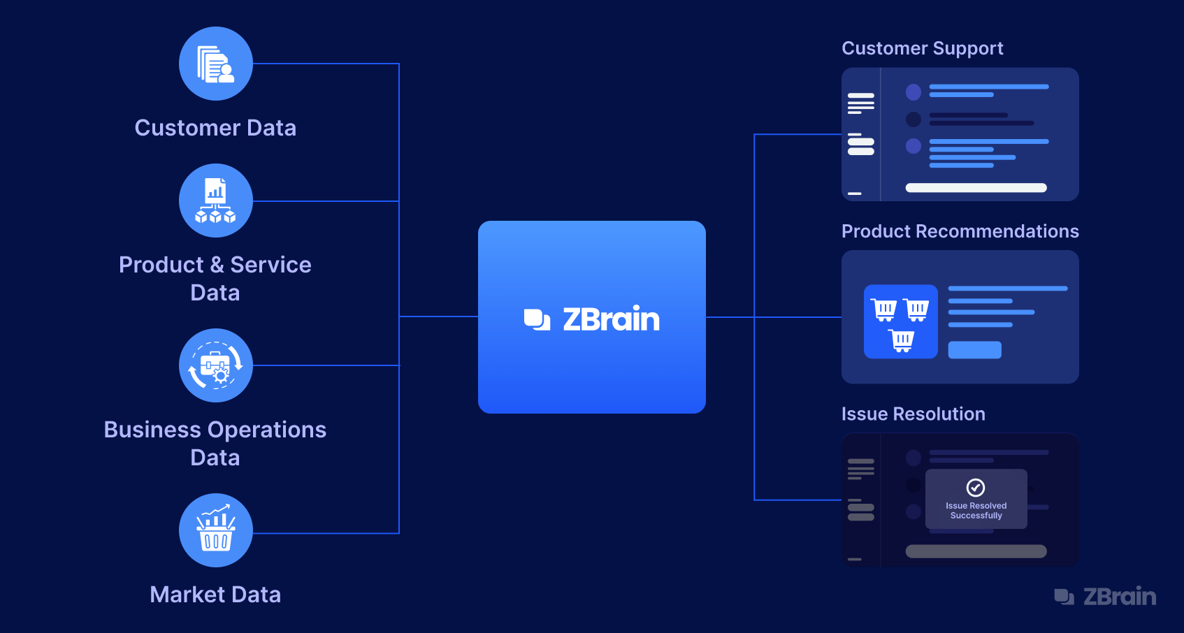 examples of ai in customer service success