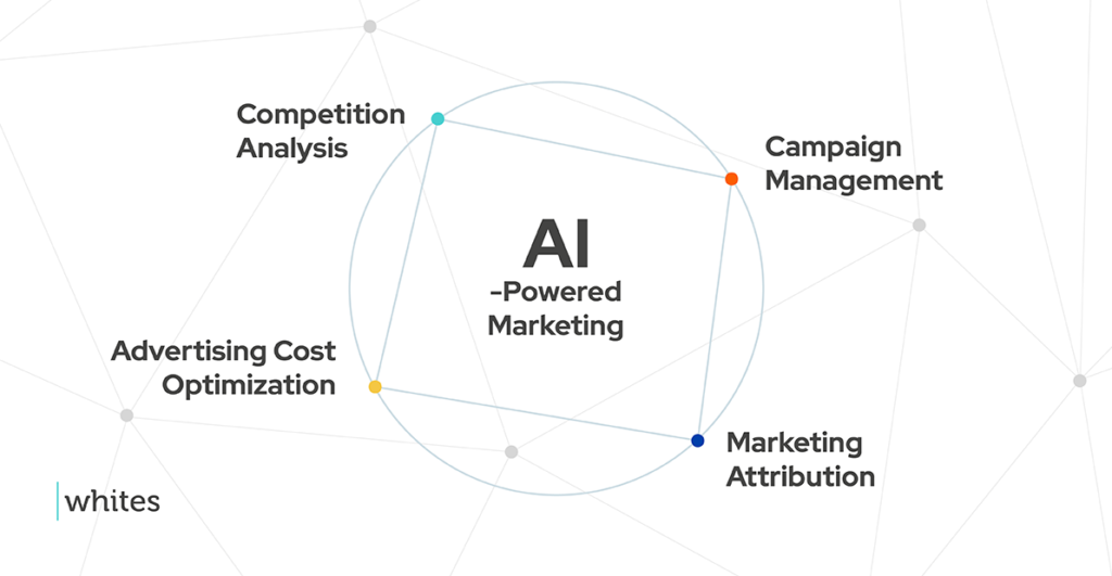 examples of ai in marketing strategies