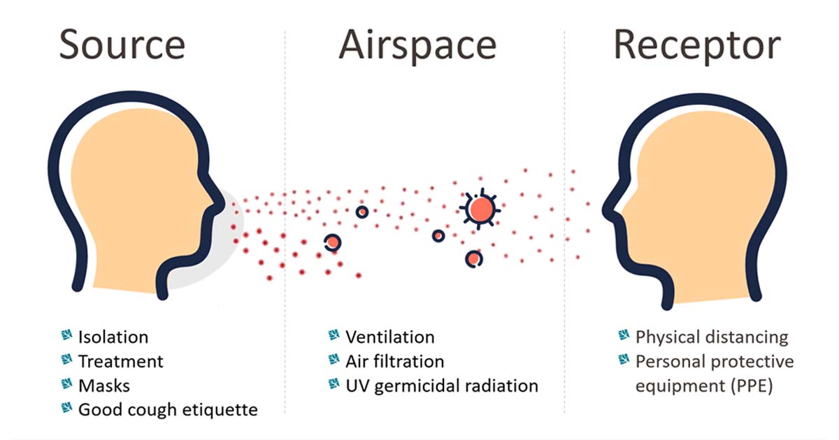 examples of airborne transmission and its impact