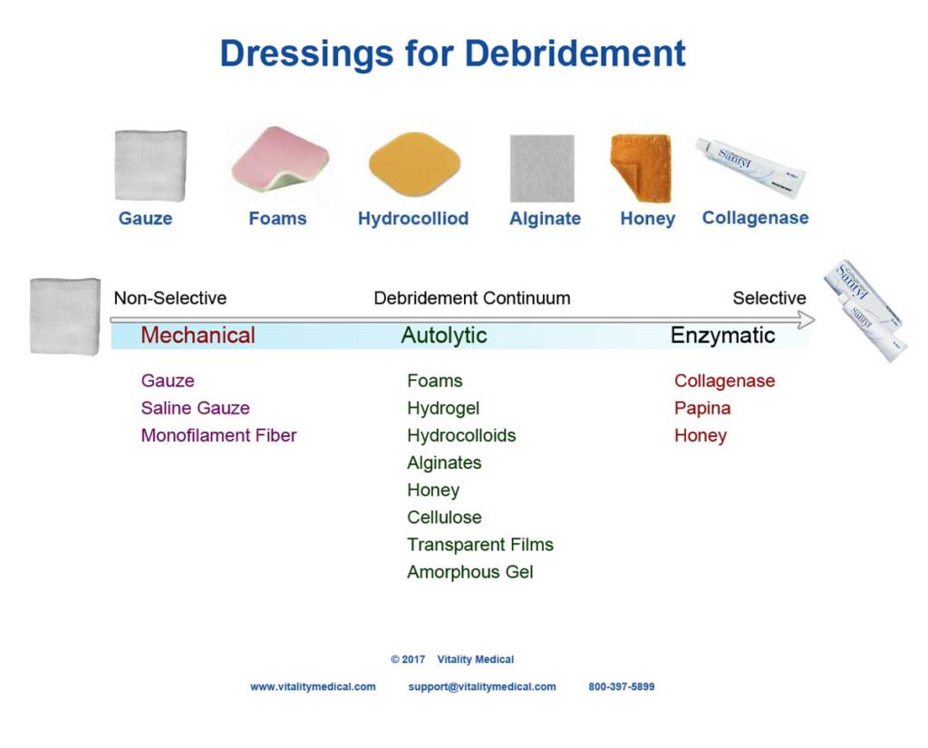 examples of alginate dressing in wound care