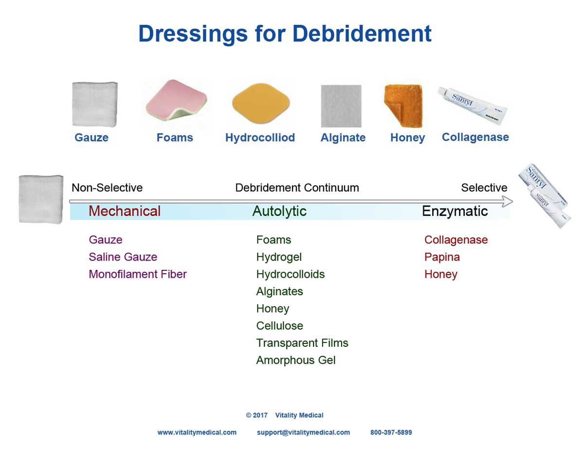 examples of alginate dressing in wound care