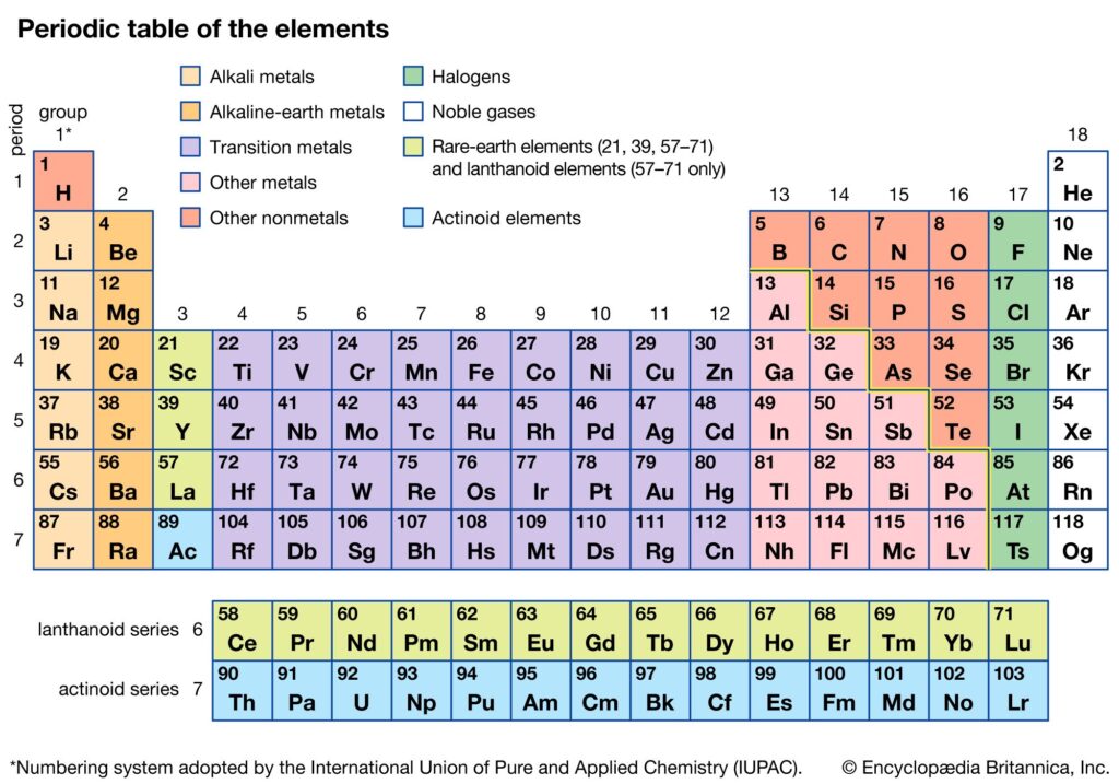 examples of alkaline earth metals in health and industry
