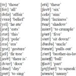 examples of allophones in language use