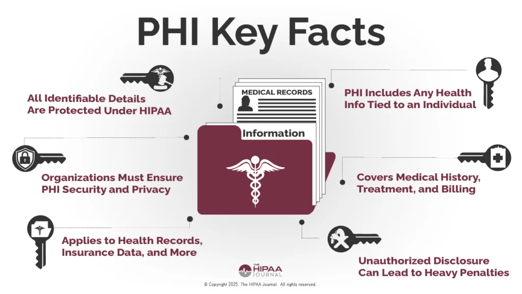 examples of allowable phi disclosures to law enforcement