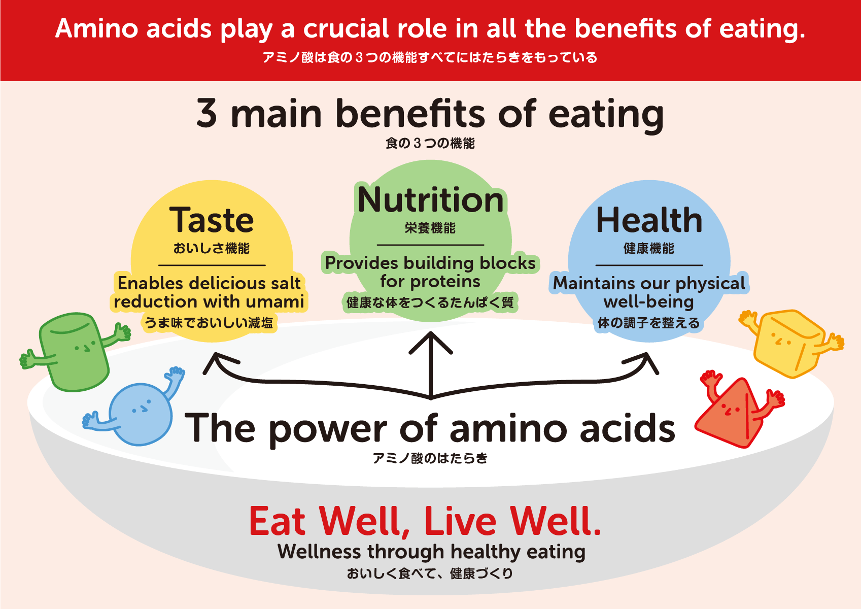 examples of amino acids for better health