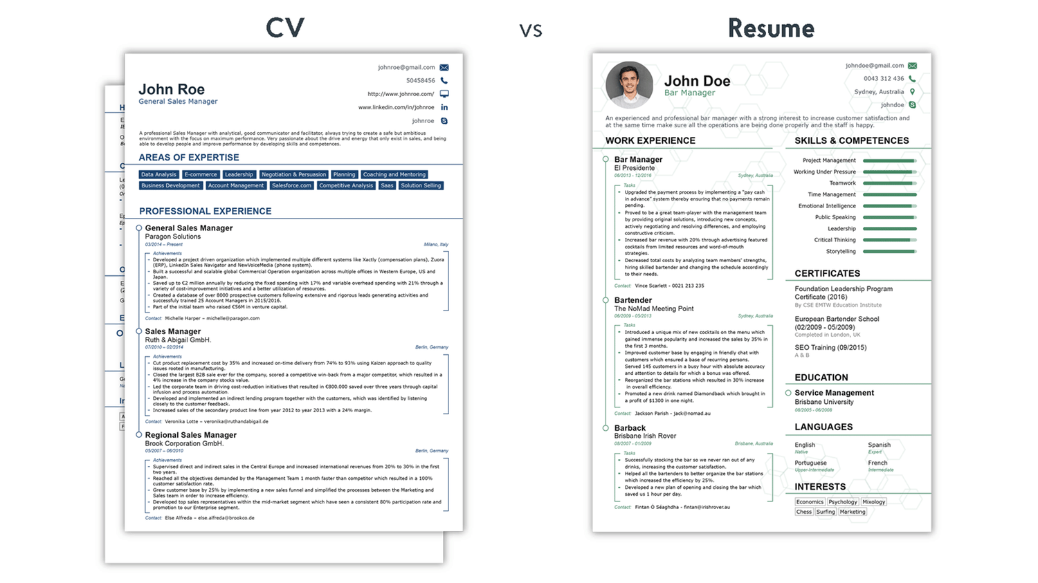 examples of an effective academic resume 1