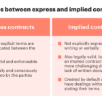 examples of an express contract explained
