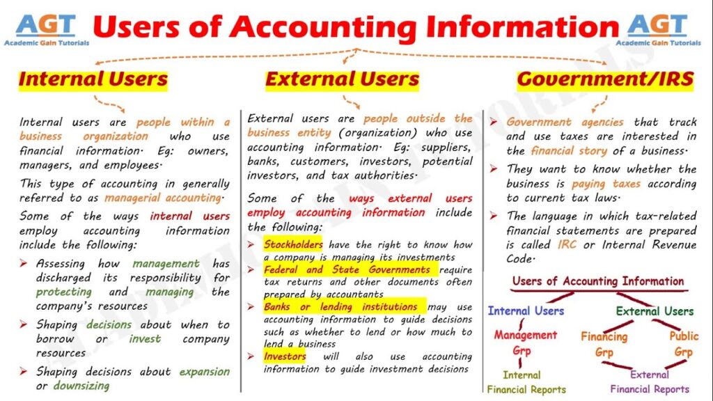 examples of an external user of accounting information