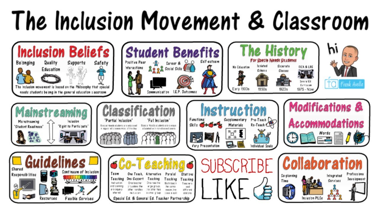 examples of an inclusive learning environment in education
