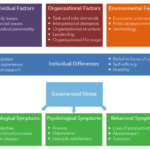 examples of an interpersonal demand stressor except