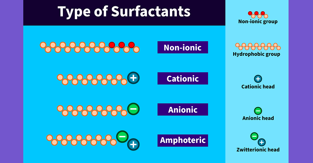 examples of anionic surfactants in cleaning products