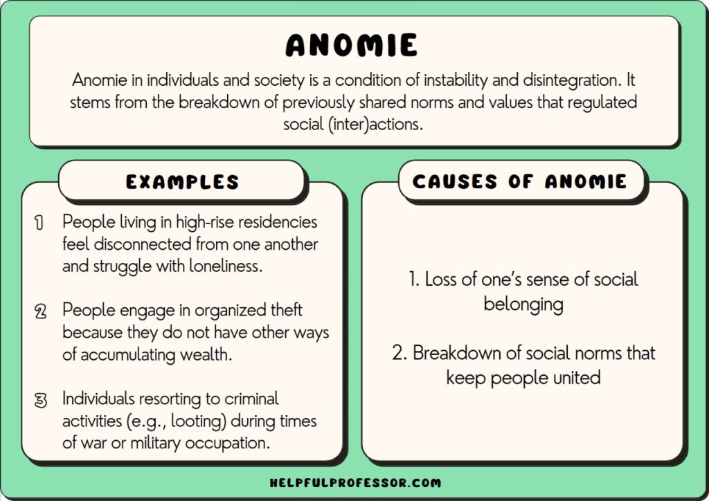 examples of anomie theory in society today