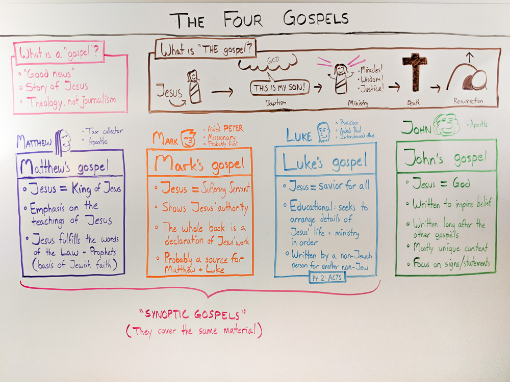 examples of another gospel key teachings and beliefs