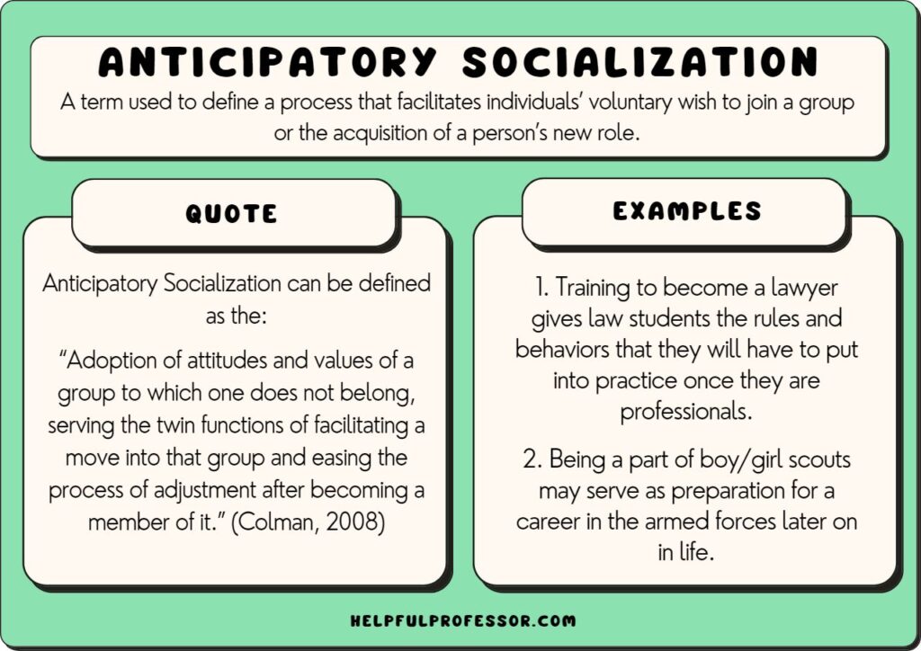 examples of anticipatory socialization in everyday life
